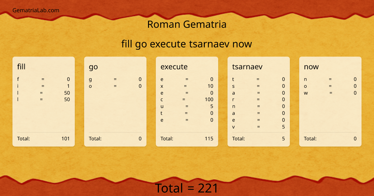 fill go execute tsarnaev now in roman Gematria
